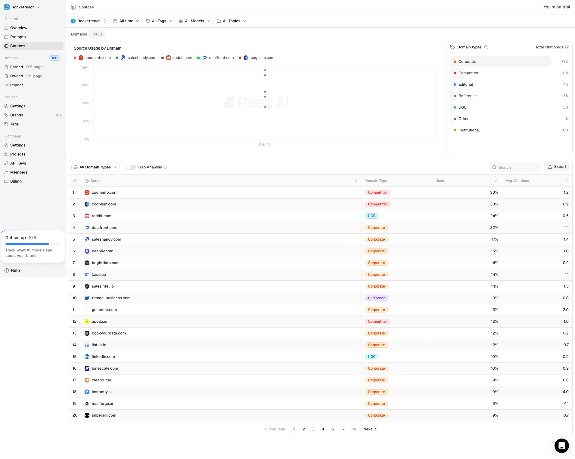Texta source domains view