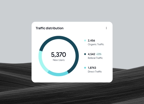 AI Visibility Tracking